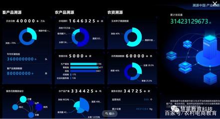 5G時代電商創新應用 數字文化創意服務的未來探索