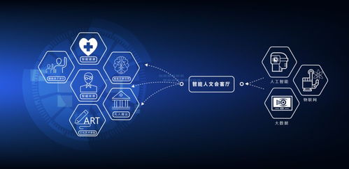 在這里，創(chuàng)意發(fā)生——成都國(guó)際文化藝術(shù)中心 數(shù)字文化創(chuàng)意內(nèi)容應(yīng)用服務(wù)的新引擎